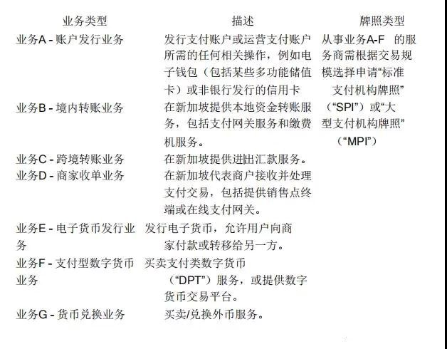 最新:新加坡支付服務商,牌照申請指南